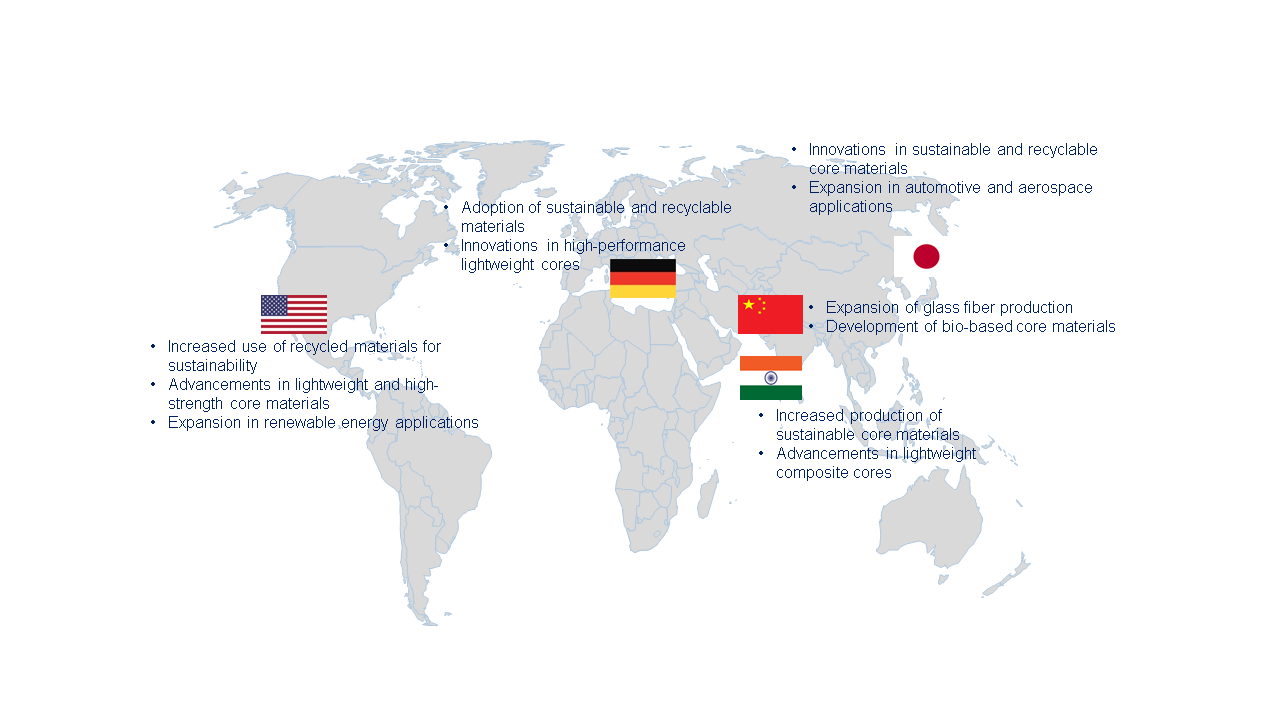 Core Material Market by Country